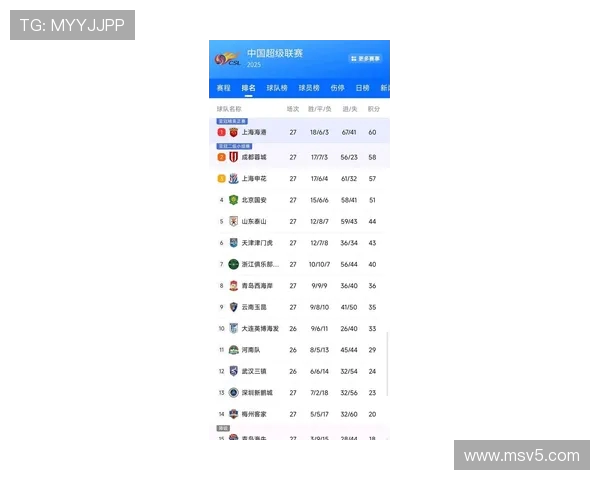 本年度中超积分排行榜：最新更新与形势预判