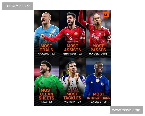 英超球员中最帅球员排名及形象分析