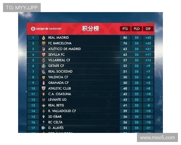 西甲第35轮赛事对阵表及争冠形势解读 西甲第35轮赛事对阵表及争冠形势解读