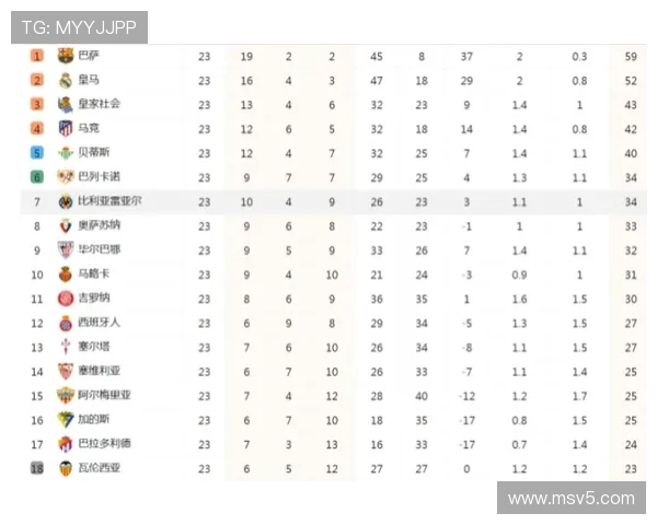 西甲联赛赛程安排与实时积分榜同步展示 西甲联赛赛程安排与实时积分榜同步展示