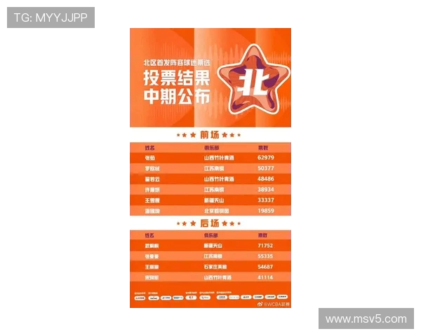 2021年CBA选秀大会举行，新秀球员名单公布及前景分析