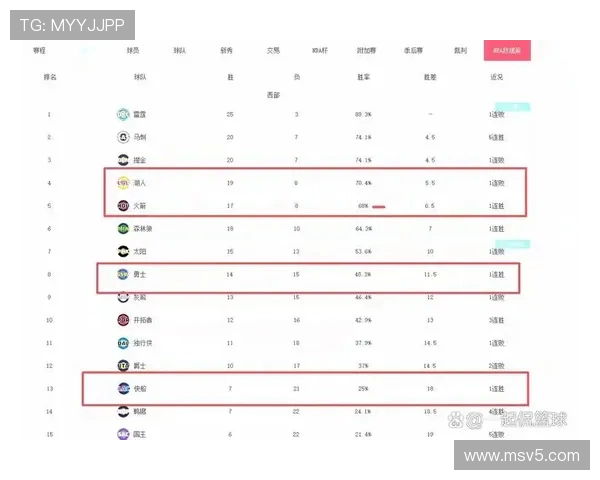 88直播间NBA常规赛战况分析与球队排名变化